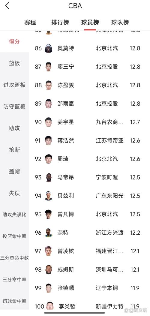 cba各队球员名单表（cba各队球员名单表最新）  第1张