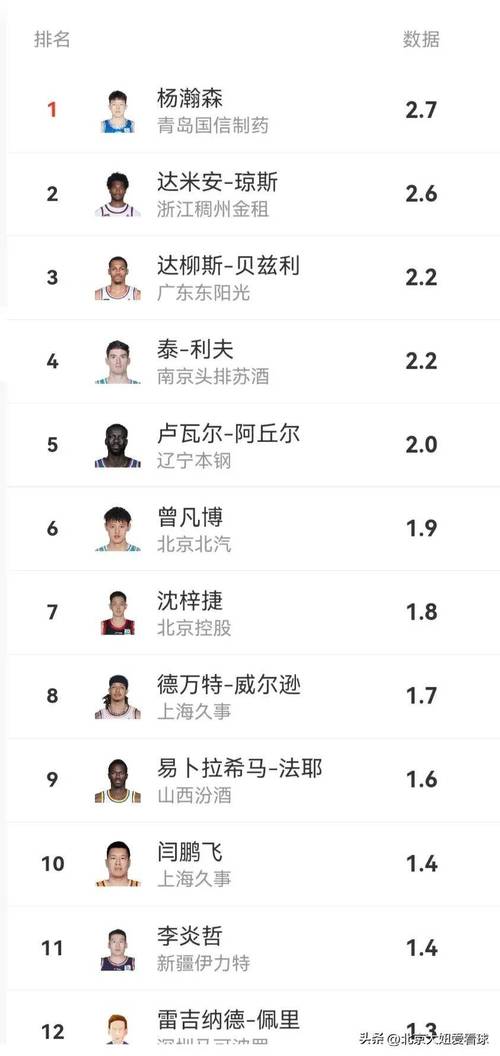 cba各队球员名单表（cba各队球员名单表最新）  第2张