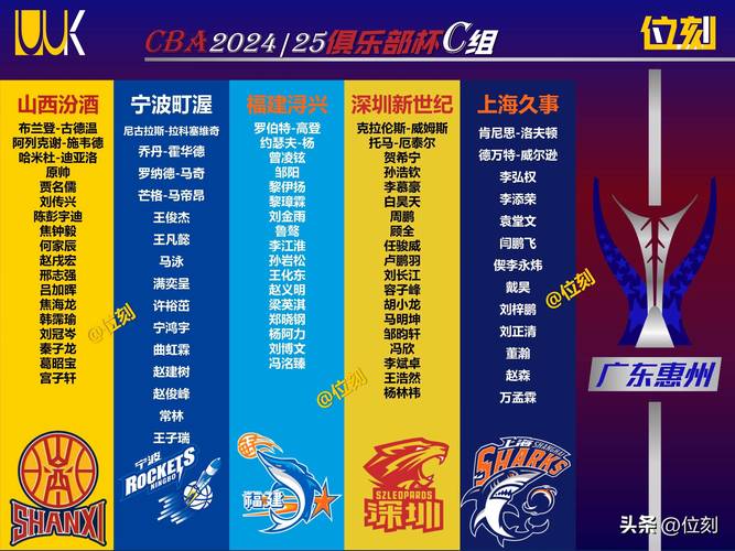 cba几个球队代言过，cba代言的饮料  第4张