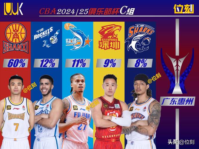 cba几个球队代言过，cba代言的饮料  第6张