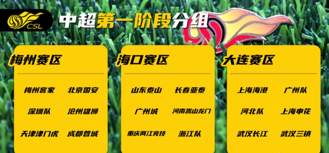 2022年中国中超足球联赛球队名单，中超球队2020？  第4张