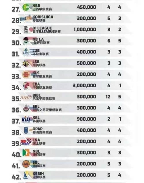 cba球队多少钱一支，cba多少钱一年？  第2张