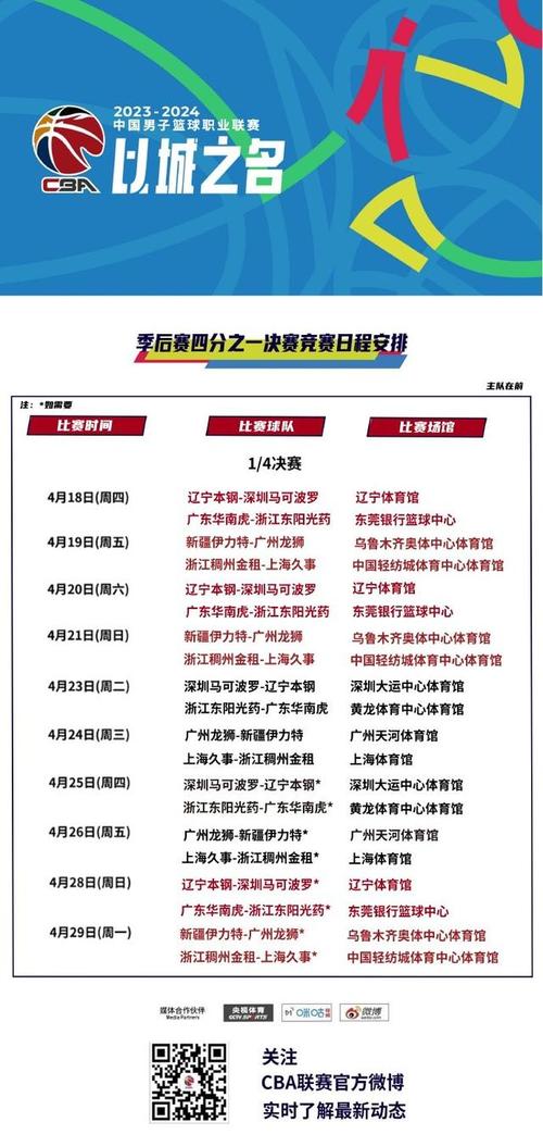 cba半决赛对阵规则（cba的半决赛）  第1张