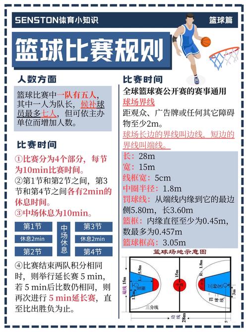 美国篮球队上场多少人（美国篮球队伍）  第5张