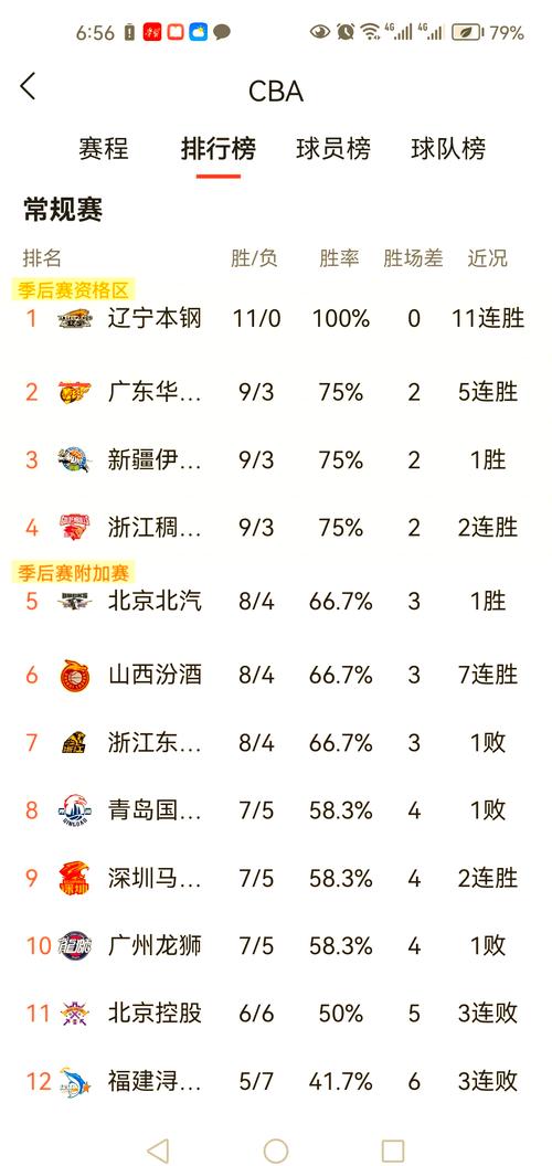 cba历届得分王名单（cba历届得分王数据）  第4张