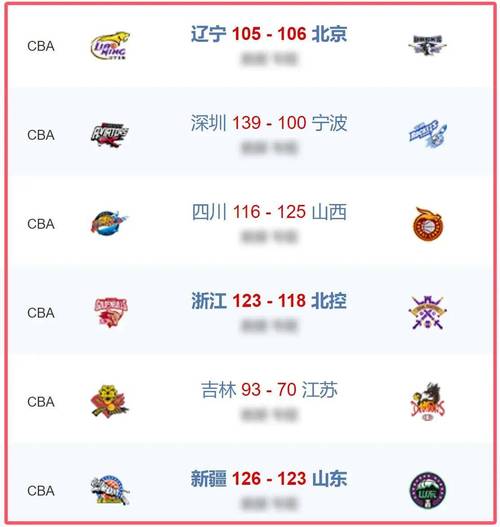 cba各队实力排名表，cba队伍排行  第2张