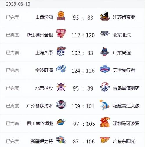 cba各队实力排名表，cba队伍排行  第3张