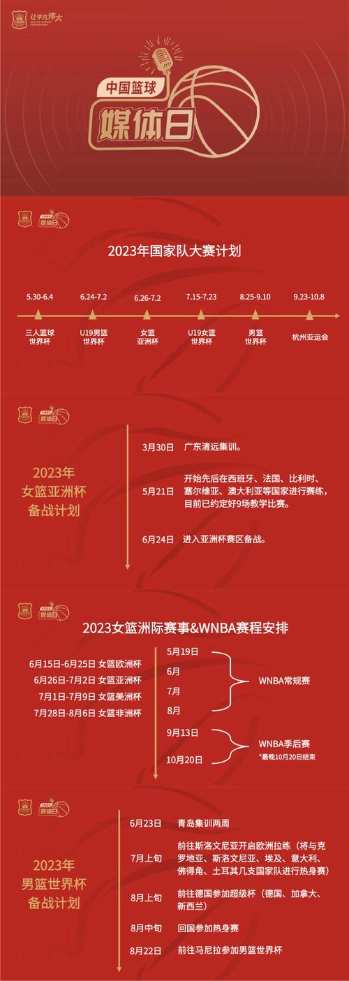 中国篮球世界杯什么时候开打，篮球世界杯开始时间  第1张