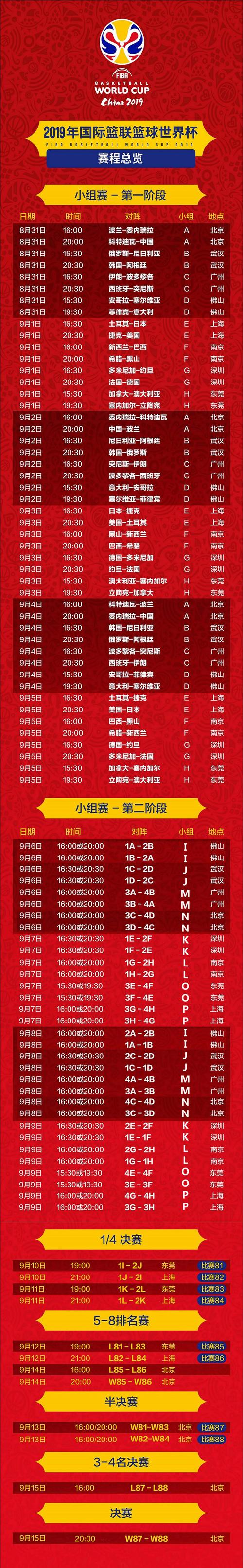中国篮球世界杯什么时候开打，篮球世界杯开始时间  第5张