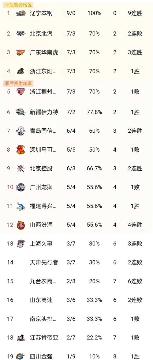 cba为什么没有比赛，cba为什么没有比赛直播？  第2张