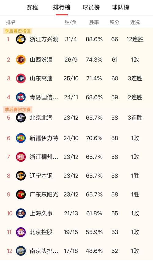 cba2021十佳球，cba20202021最佳阵容  第2张