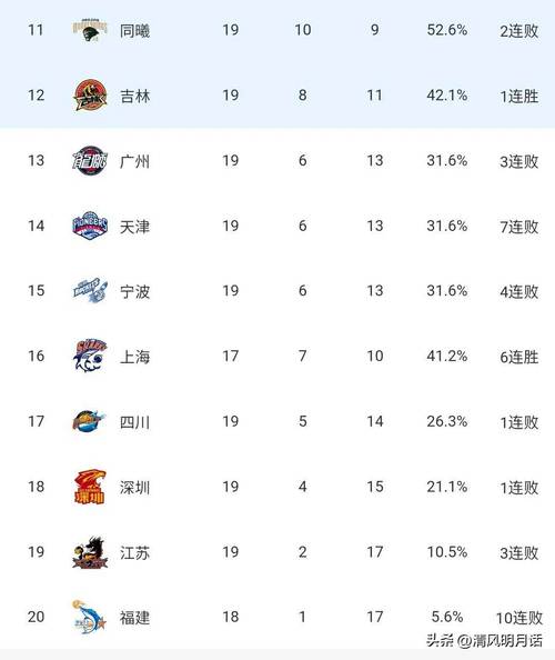 cba2021十佳球，cba20202021最佳阵容  第5张