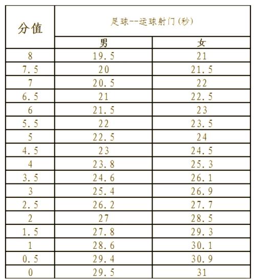 足球运动员一场比赛跑多少公里，足球运动员每场比赛跑几公里？  第1张
