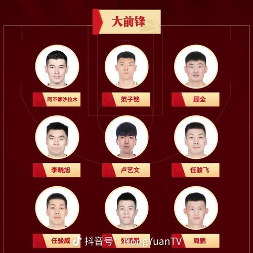 cba广东队球员介绍，cba广东队员名单？  第1张