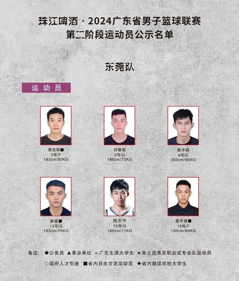 cba广东队球员介绍，cba广东队员名单？  第2张