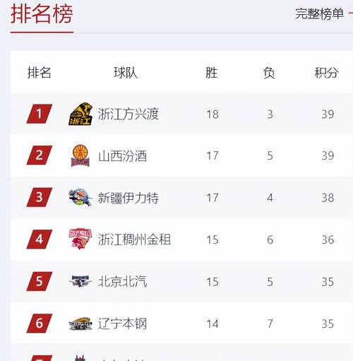 cba历史排名积分榜，cba历史得分榜前100位  第1张