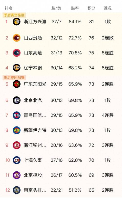 cba历史排名积分榜，cba历史得分榜前100位  第4张