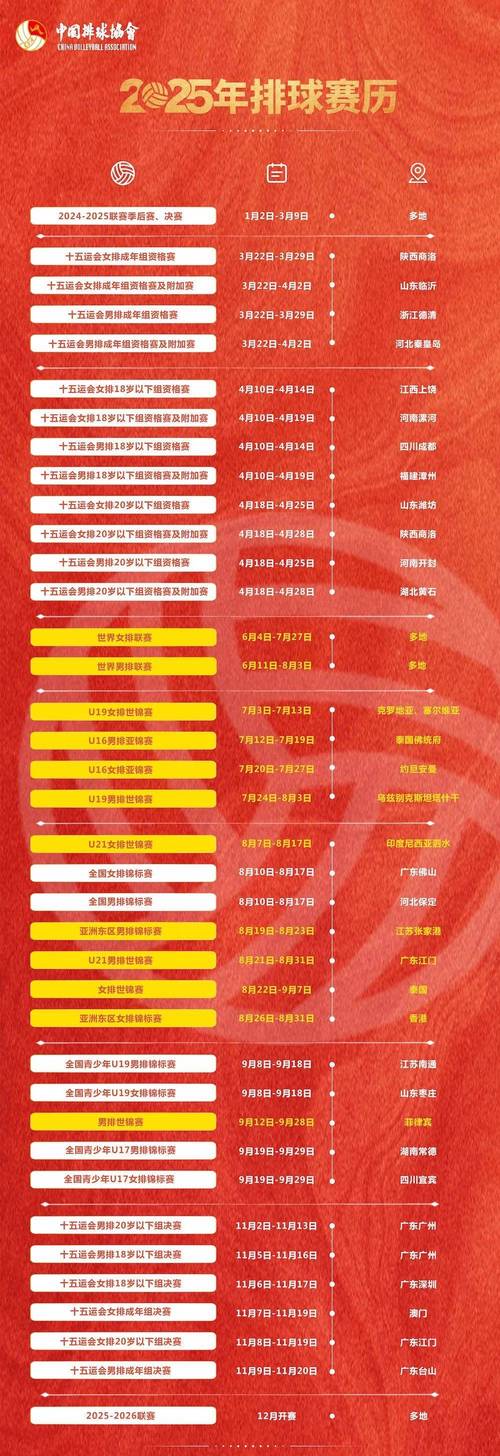 中国排球联赛几年一次（中国排球几年冠）  第5张