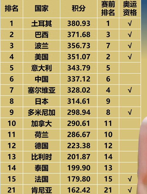 中国排球联赛几年一次（中国排球几年冠）  第6张