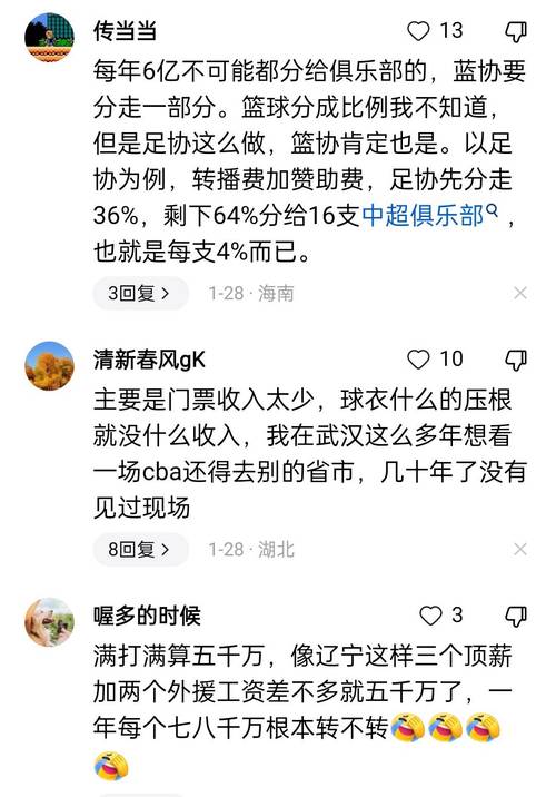cba球队的收入来源（cba球队盈利）  第4张