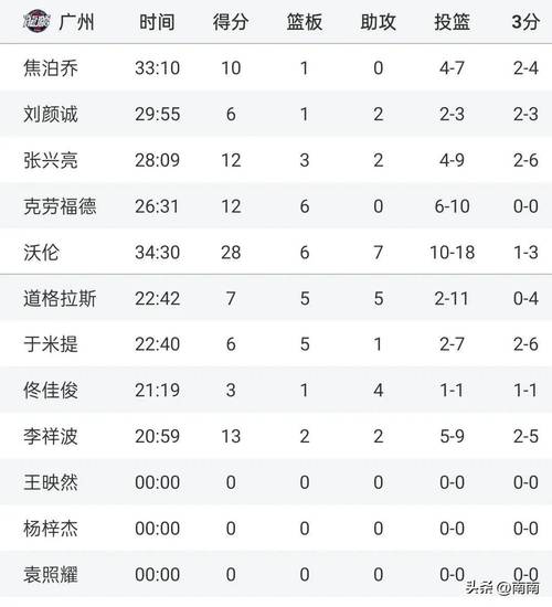 cba球员实力榜网站，cba球员实力榜网站官网  第4张