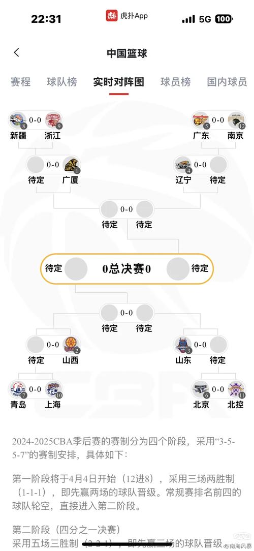 cba进入季后赛规则，cba进入季后赛球队名单？  第2张