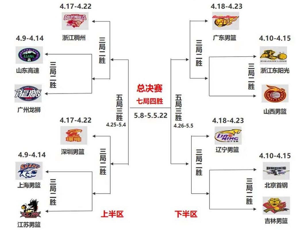 cba进入季后赛规则，cba进入季后赛球队名单？  第3张