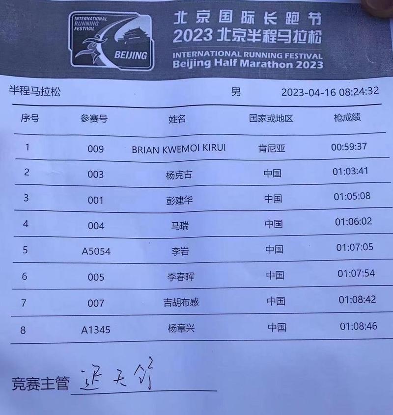 中国马拉松男子最好成绩（中国马拉松男子纪录是多少?）  第1张
