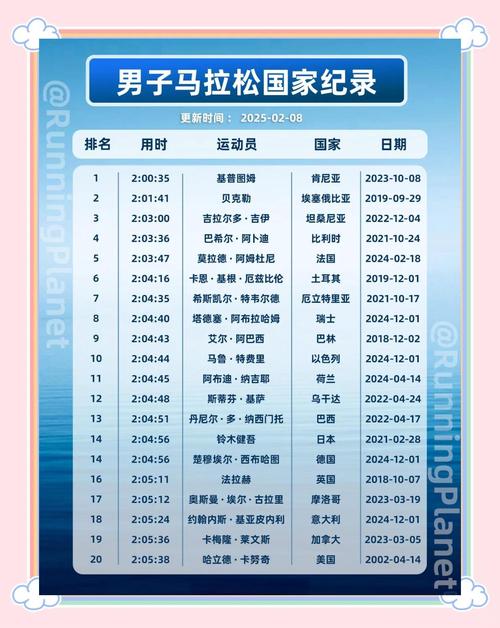 中国马拉松男子最好成绩（中国马拉松男子纪录是多少?）  第3张