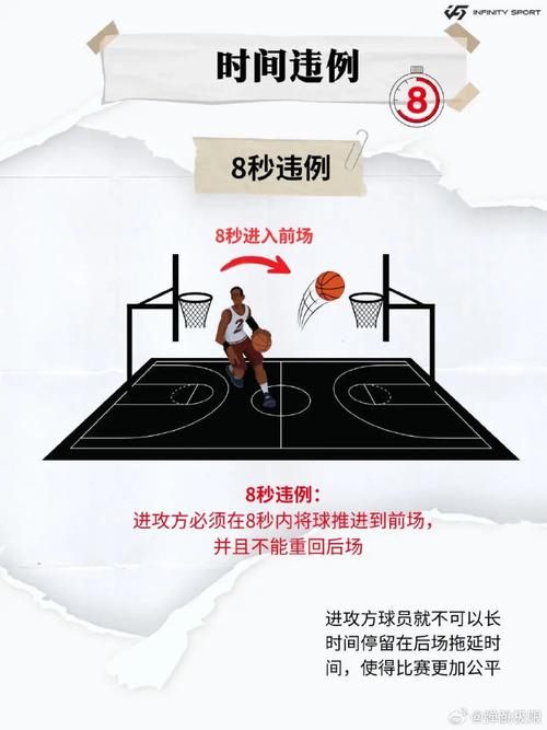 cba有没有进攻三秒，cba有没有进攻三秒违例  第1张