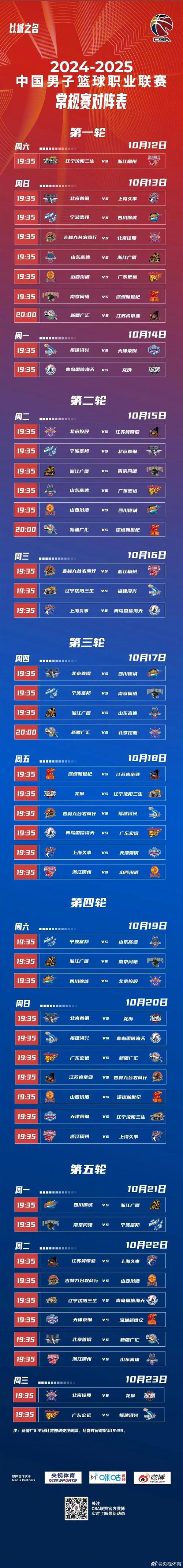 cba各项数据统计表，cba数据2021  第1张