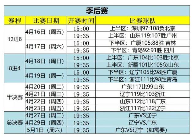 cba各项数据统计表，cba数据2021  第3张