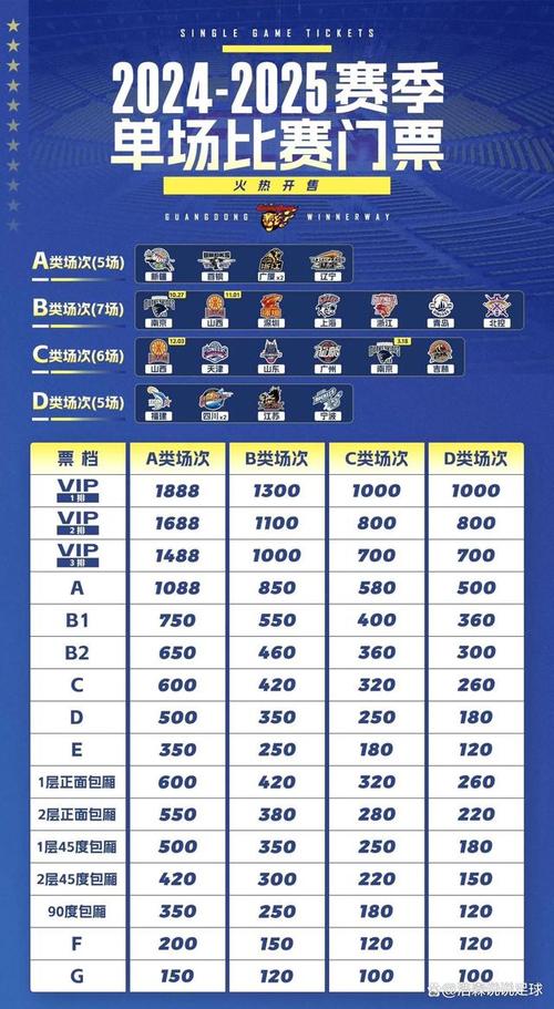 cba各项数据统计表，cba数据2021  第4张