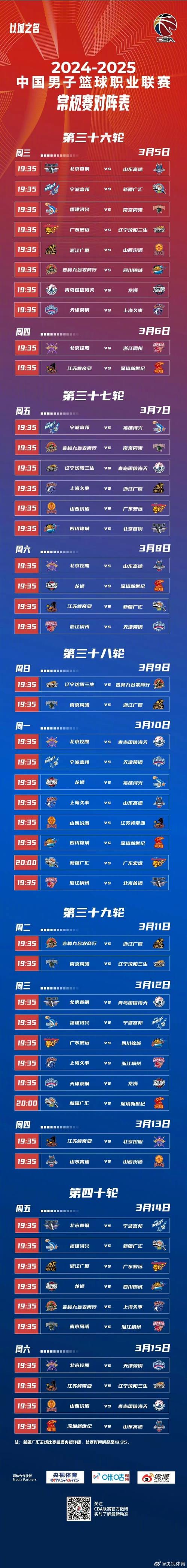 cba各项数据统计表，cba数据2021  第7张