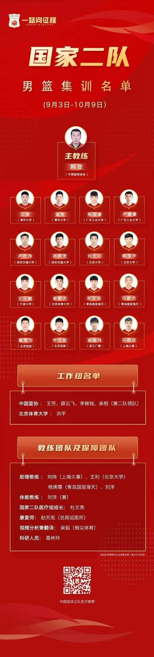 cba浙江广厦队球员，cba浙江广厦队球员有哪些？  第3张