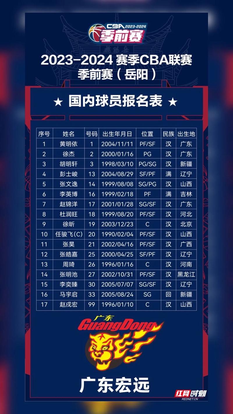 cba参赛球队排名榜，cba球队大全2021  第5张