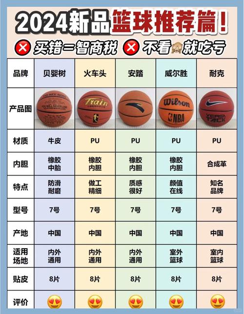 cba比赛用球多少钱，cba专用篮球价格  第7张