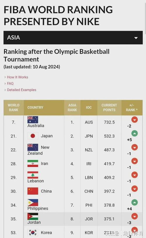 cba篮球排名怎么样（cba篮球排名怎么样啊）  第4张
