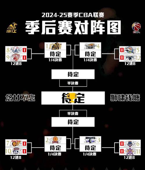 cba前几能进季后赛，cba前几名进入季后赛今年？  第2张