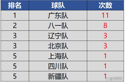 cba冠军次数排行榜（cba球员冠军数量排名）  第1张