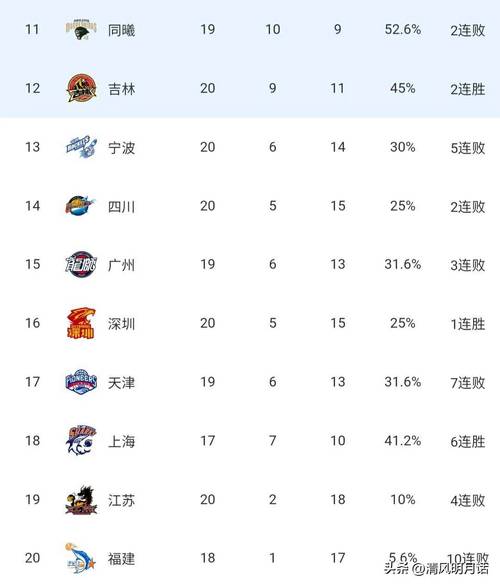 cba山西队球员合同，山西cba阵容  第3张