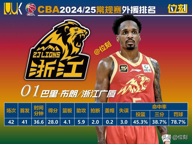 cba山西队球员合同，山西cba阵容  第4张