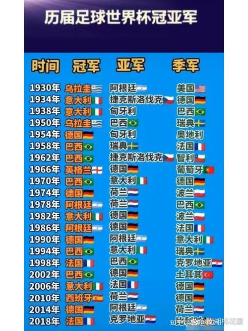 世界杯冠军表，世界杯冠军大全？  第1张