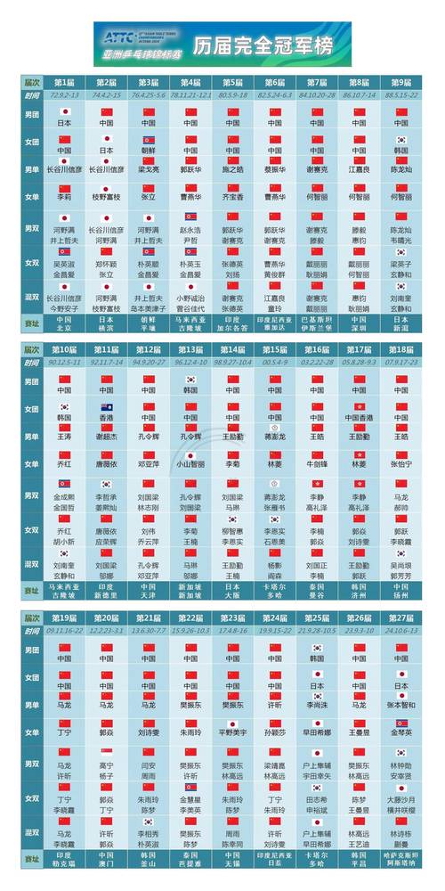 世界杯冠军表，世界杯冠军大全？  第6张