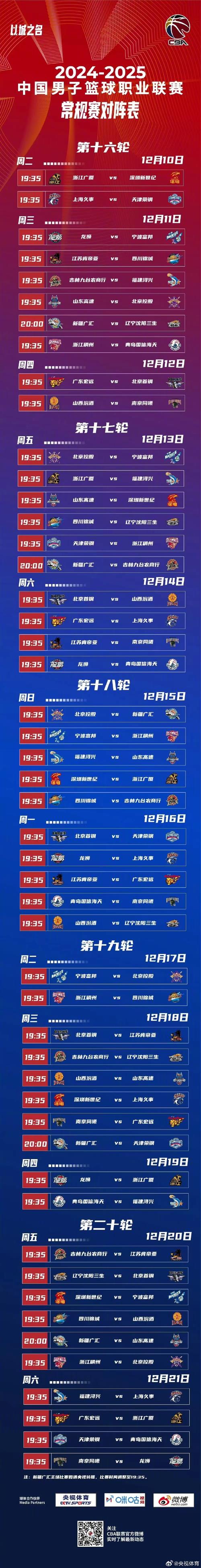 cba选秀标准是什么，cba选秀标准是什么时候出的？  第7张