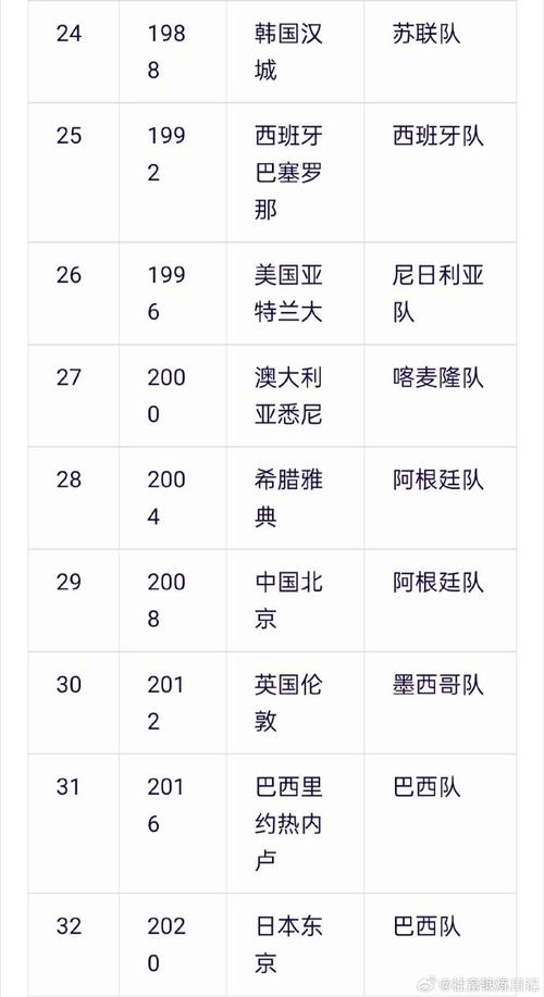 里约热内卢奥运会比赛成绩公告（里约热内卢奥运会共设比赛项目几大项）  第3张