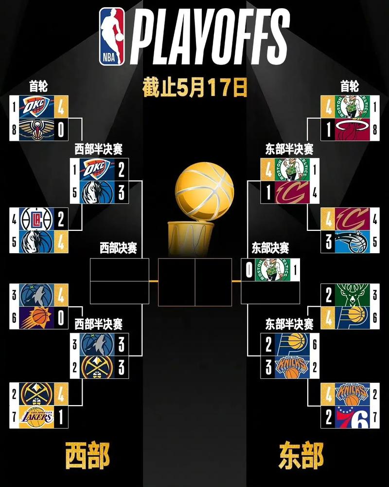 nba复赛哪些球队，nba复赛赛程安排规则？  第2张