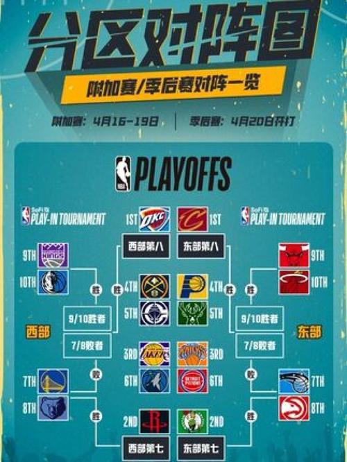 nba复赛哪些球队，nba复赛赛程安排规则？  第4张