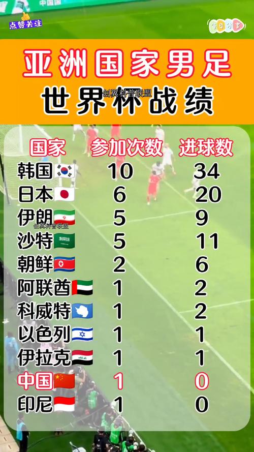 中国男足世界杯进过16强吗，中国男足进世界杯12强  第3张