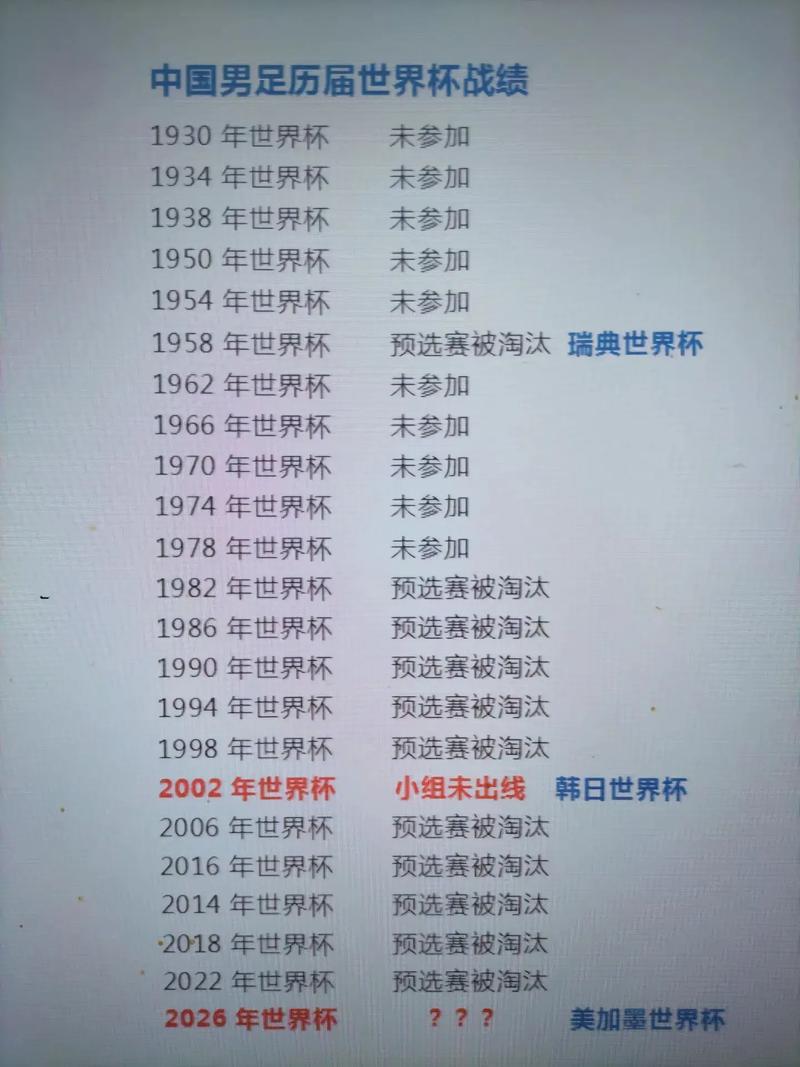 中国男足世界杯进过16强吗，中国男足进世界杯12强  第4张